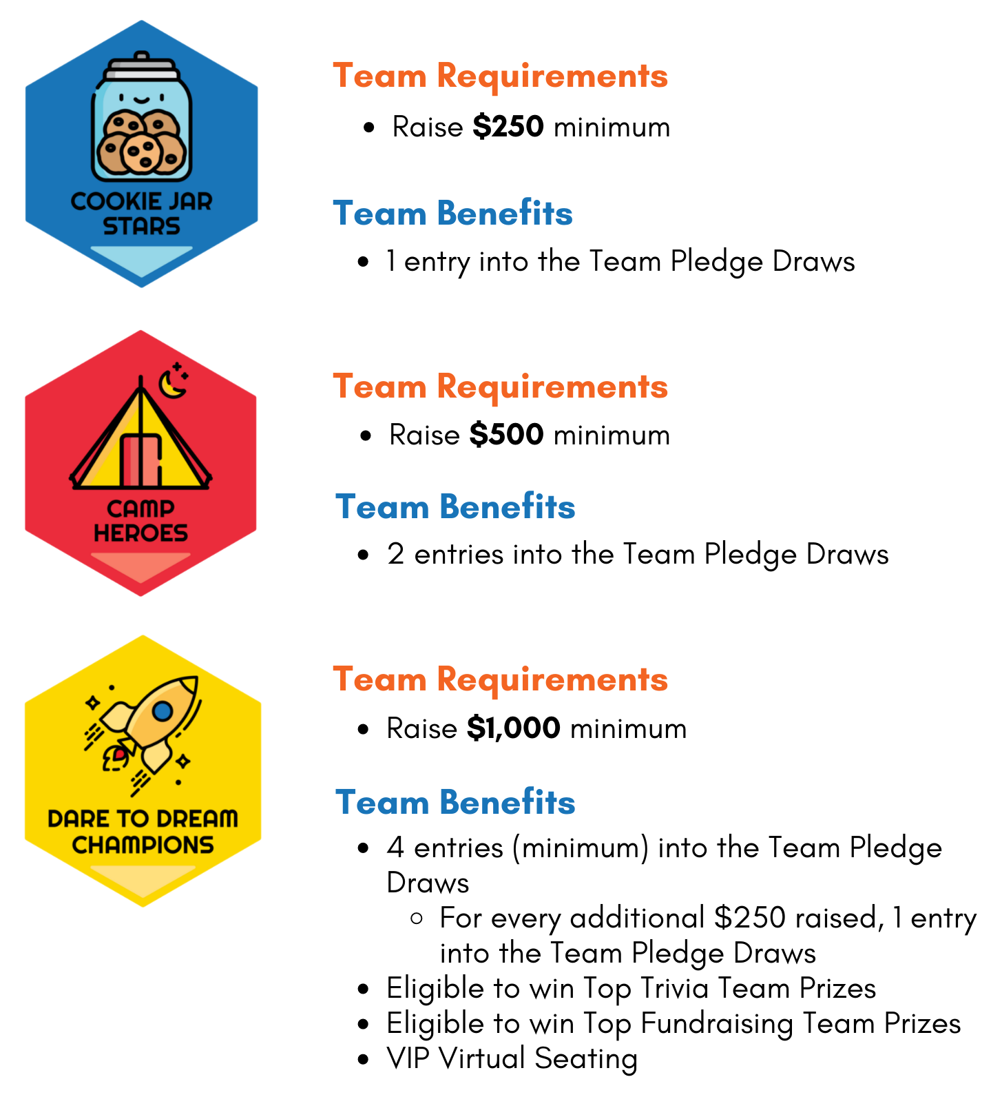 WTN Fundraising Levels (for Home page) (2).png